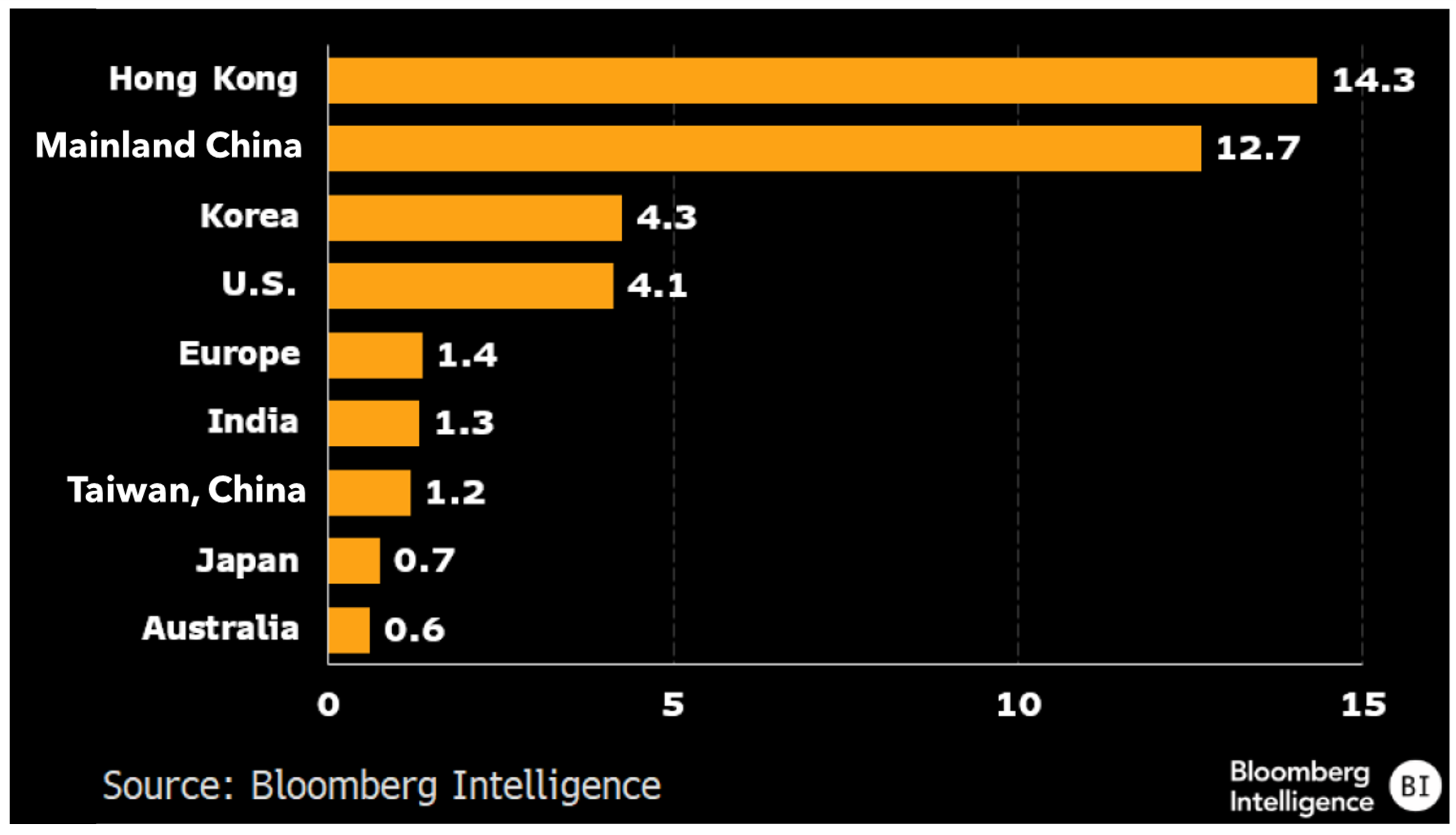 聚焦ETF市场| 2026年境外ETF做市商扩大中国内地业务版图| 彭博Bloomberg | 中国彭博Bloomberg | 中国