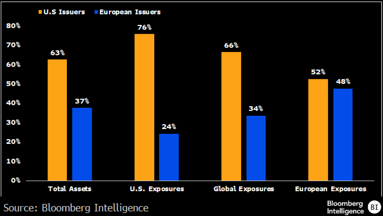 聚焦ETF市场| 欧洲“抛售美国”？谈何容易！ | 彭博Bloomberg | 中国彭博Bloomberg | 中国