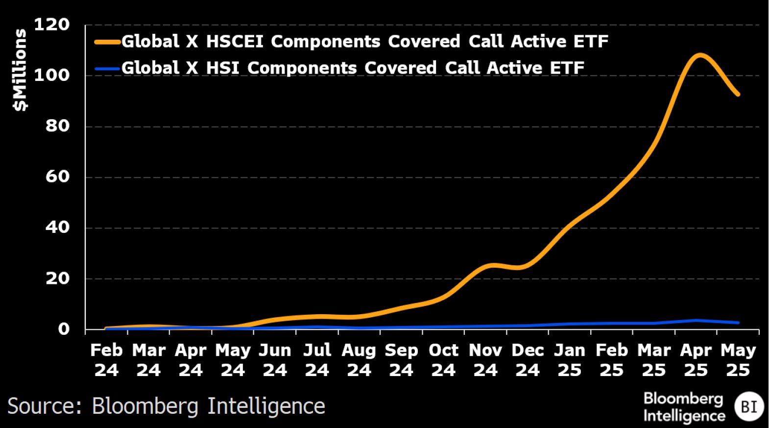 聚焦ETF市场| 发行人展开高股息ETF竞赛，追逐17%收益率| 彭博Bloomberg | 中国彭博Bloomberg | 中国