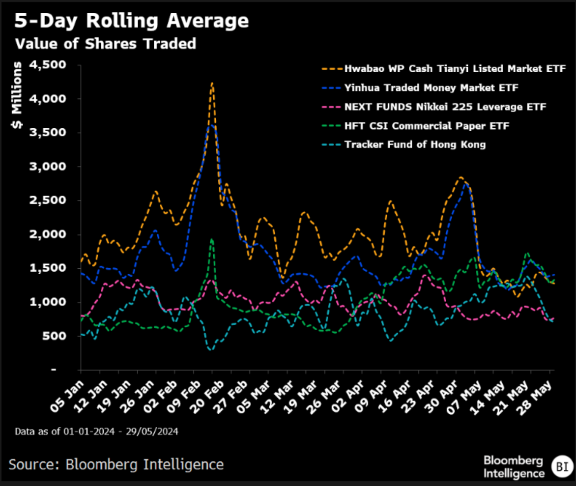 聚焦ETF市场| 高频交易尽显香港ETF市场的流动性| 彭博Bloomberg | 中国彭博Bloomberg | 中国