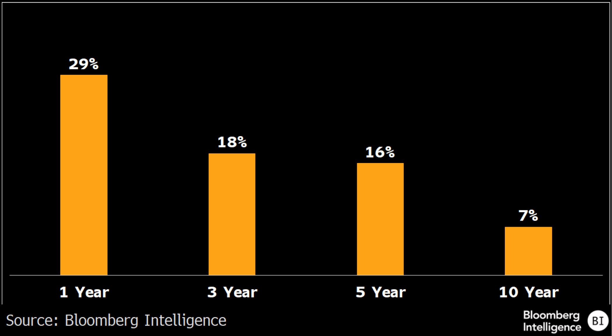 聚焦ETF市场| 美国最有影响力的出口：并非实物产品？ | 彭博Bloomberg | 中国彭博Bloomberg | 中国