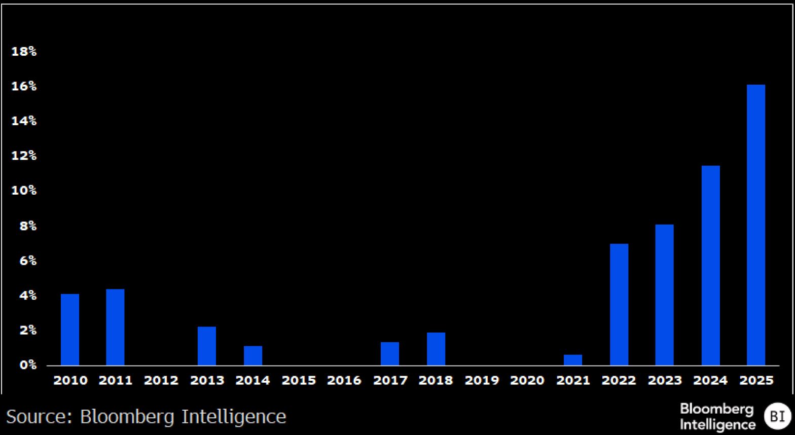 聚焦ETF市场| 散户成交占比已超20%，ETF发行人瞄准“赌徒交易者” | 彭博Bloomberg | 中国彭博Bloomberg | 中国