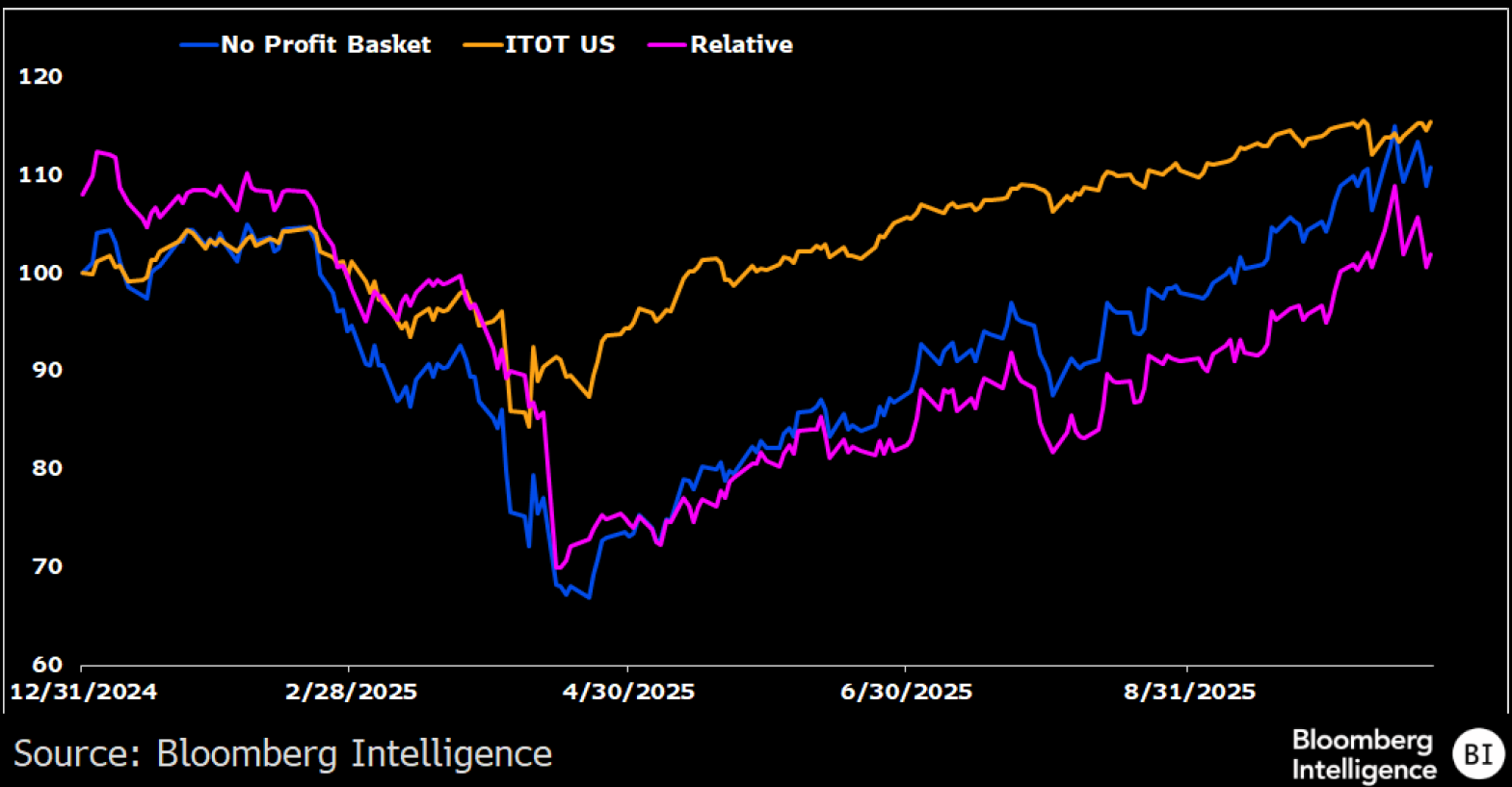 聚焦ETF市场| 投机者在华尔街的垃圾股中意外掘出宝贝| 彭博Bloomberg | 中国彭博Bloomberg | 中国