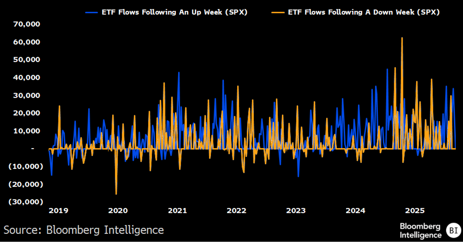 聚焦ETF市场| 投资者逢低买入屡试不爽，已为牛市引擎？ | 彭博Bloomberg | 中国彭博Bloomberg | 中国