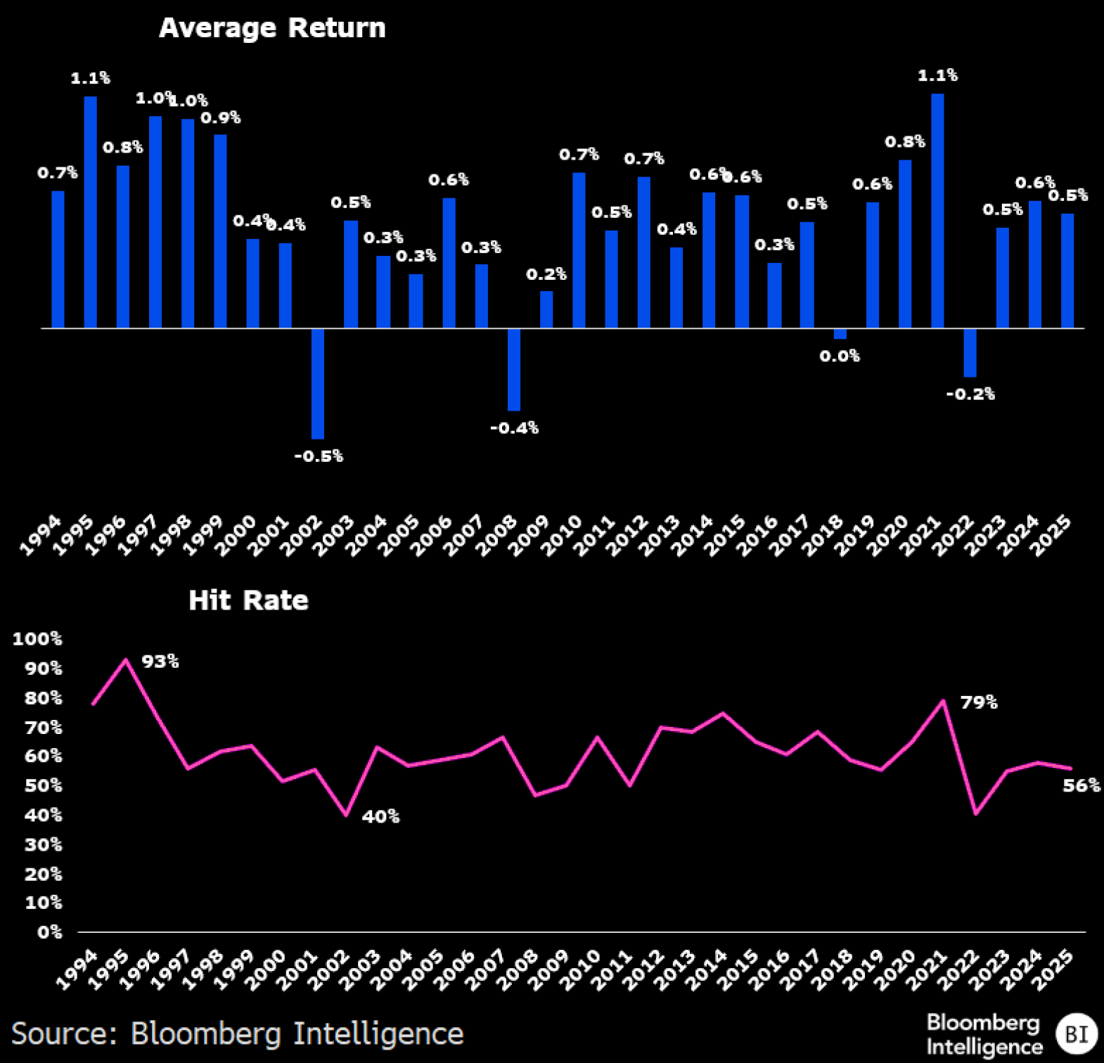 聚焦ETF市场| 投资者逢低买入屡试不爽，已为牛市引擎？ | 彭博Bloomberg | 中国彭博Bloomberg | 中国