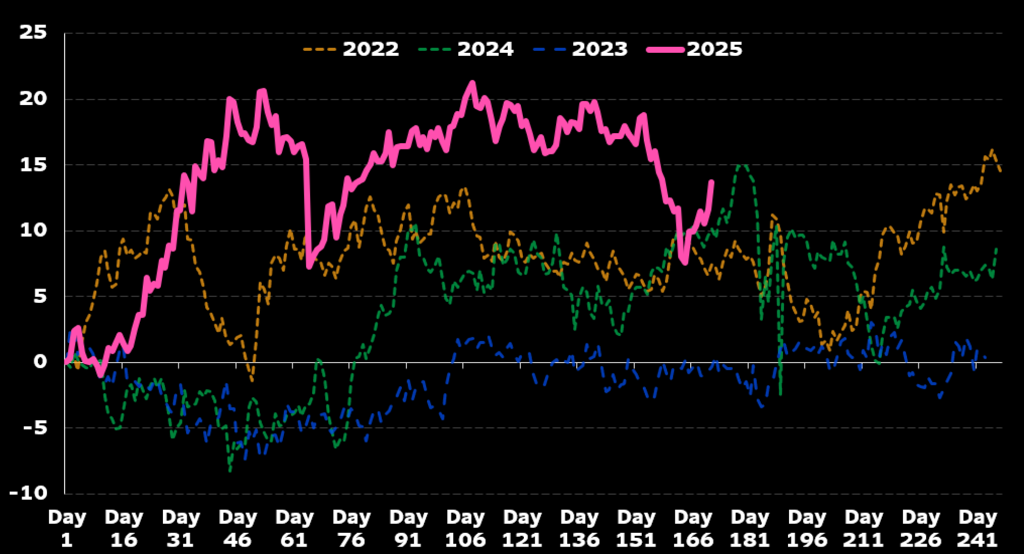 聚焦ETF市场| 港股ETF资金流入创纪录！谁居榜首？ | 彭博Bloomberg | 中国彭博Bloomberg | 中国