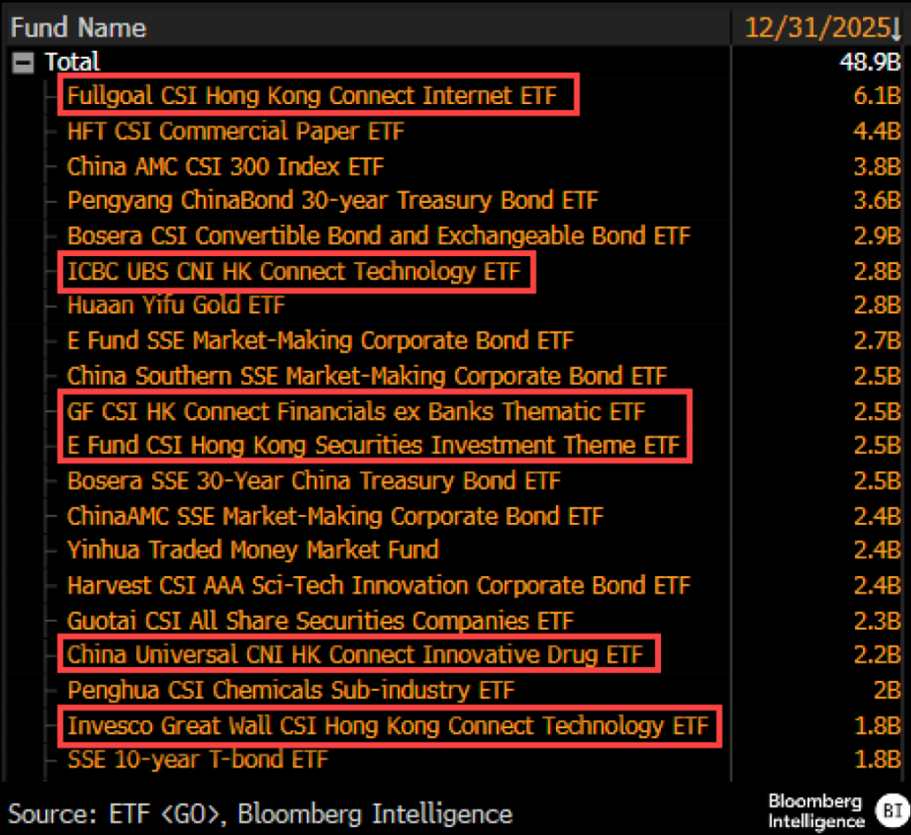 今年内地资金流入量最大的20只ETF