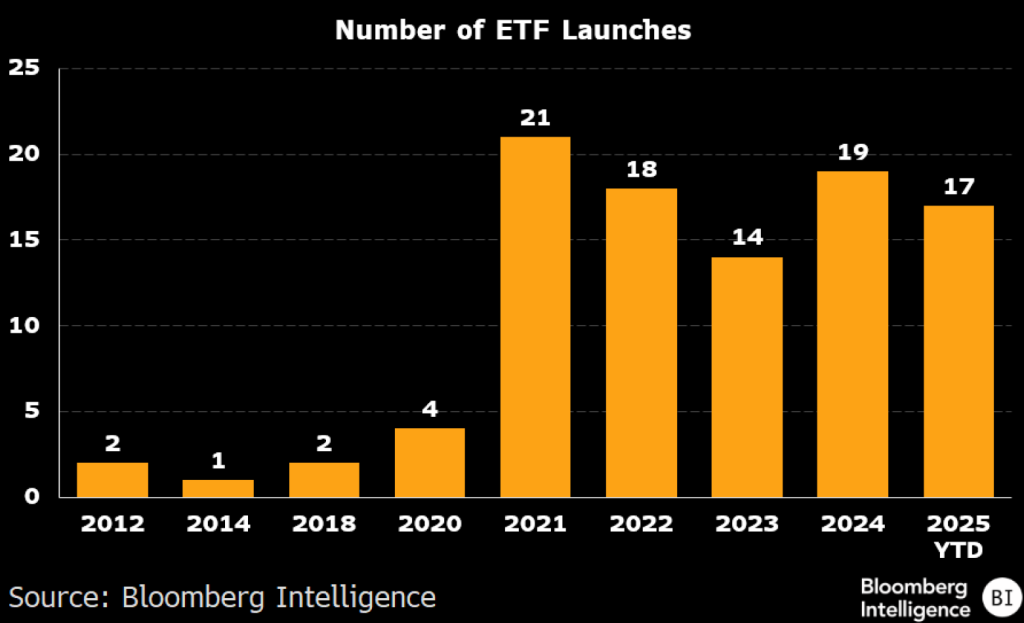 中国内地发行追踪港股的新ETF