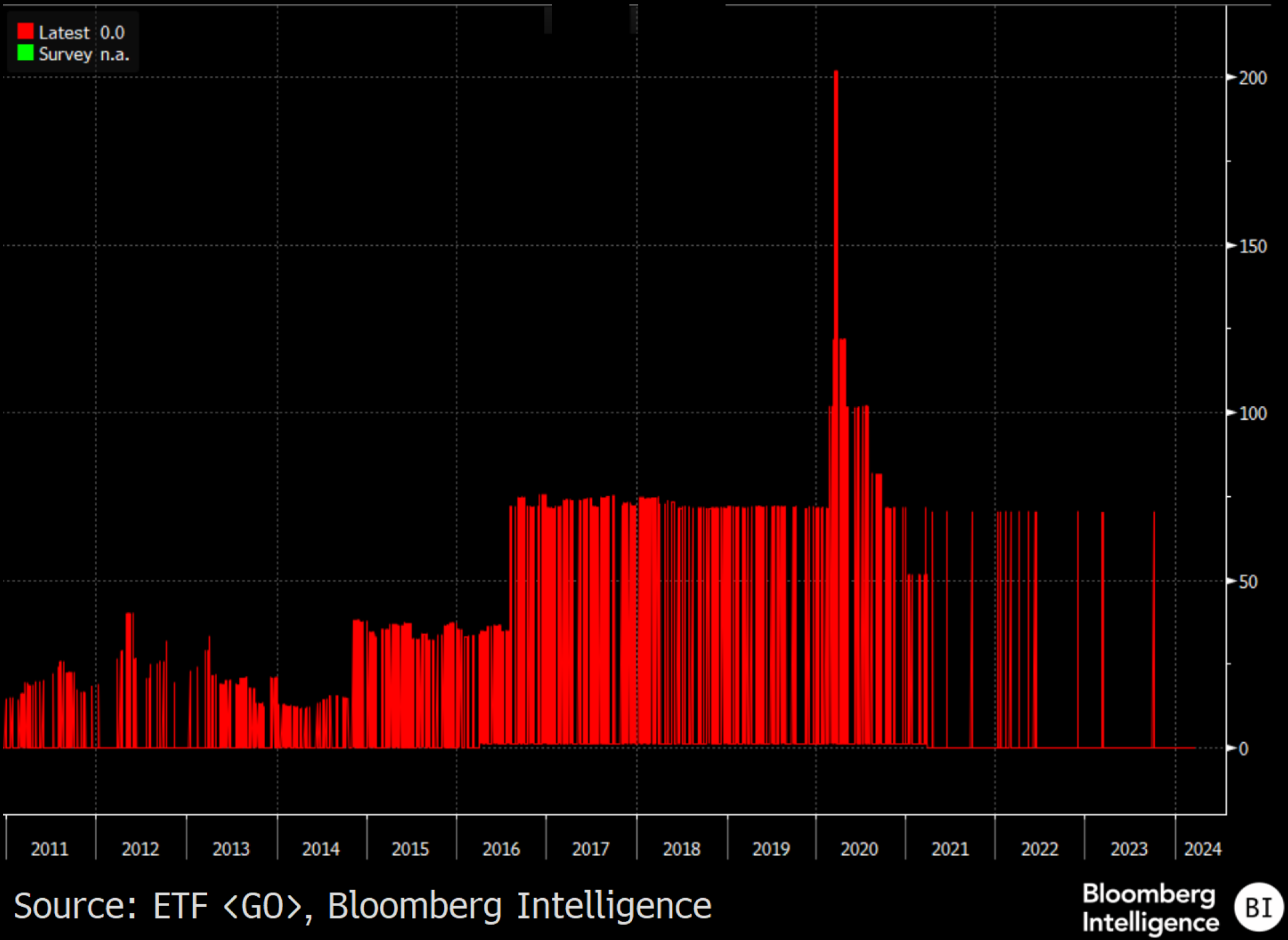 聚焦ETF市场| 日本央行清仓ETF：能解燃眉之急，但长期压力仍存? | 彭博Bloomberg | 中国彭博Bloomberg | 中国