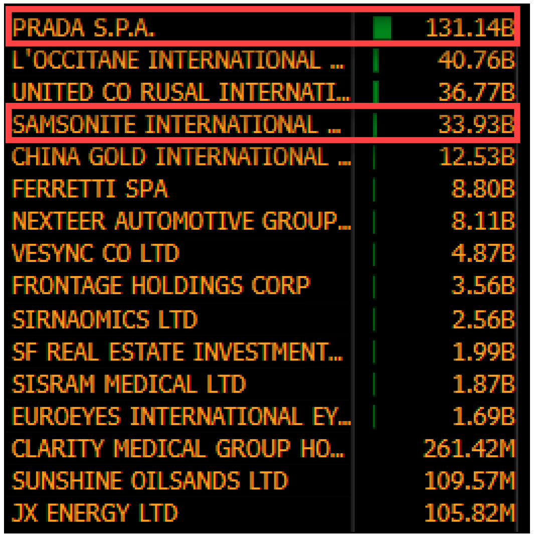 聚焦ETF市场| 恒生指数重新调整或将扩充时尚和医疗保健板块| 彭博Bloomberg | 中国彭博Bloomberg | 中国