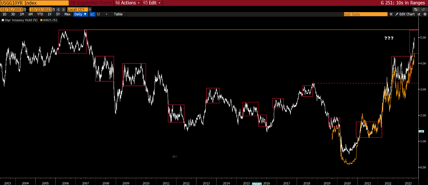 彭博Q3全球宏观及外汇市场回顾：美通胀回归2%目标路漫漫；中国央行下调外汇存款准备金率以减缓贬值| 彭博Bloomberg |  中国彭博Bloomberg | 中国