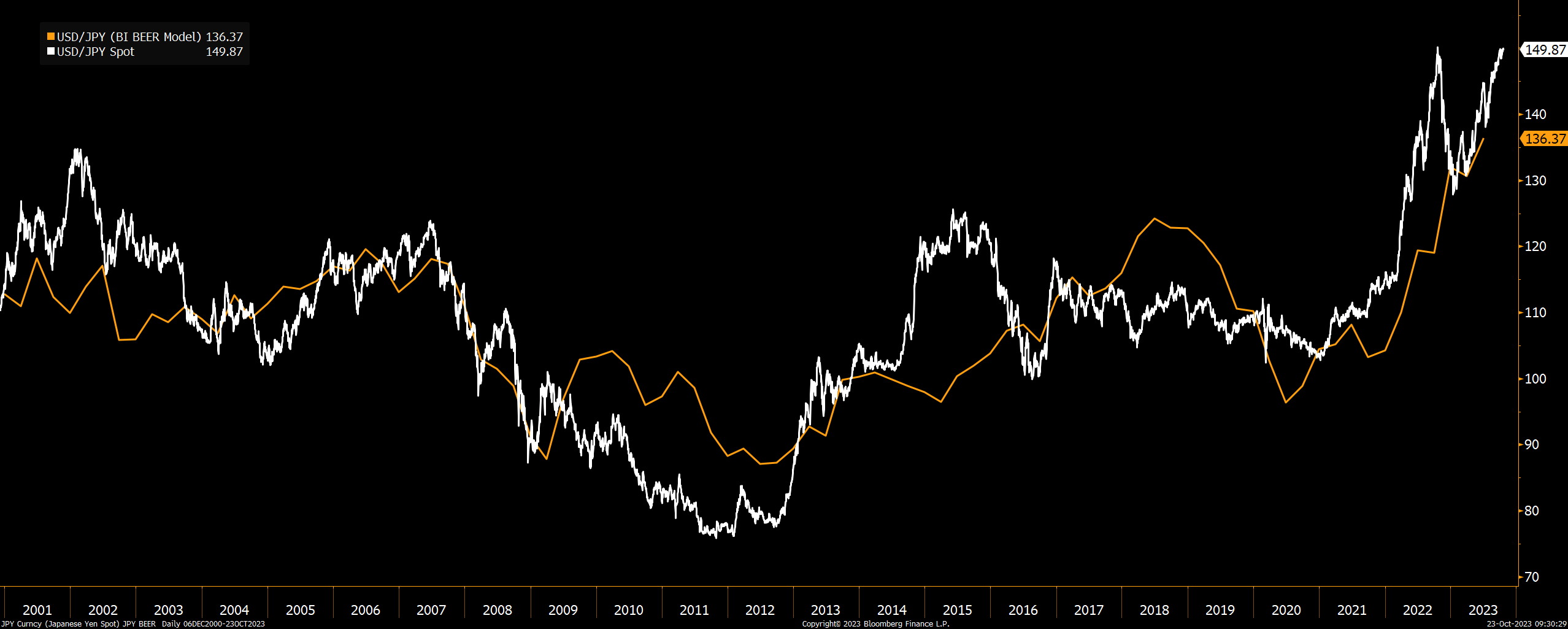 彭博Q3全球宏观及外汇市场回顾：美通胀回归2%目标路漫漫；中国央行下调外汇存款准备金率以减缓贬值| 彭博Bloomberg |  中国彭博Bloomberg | 中国