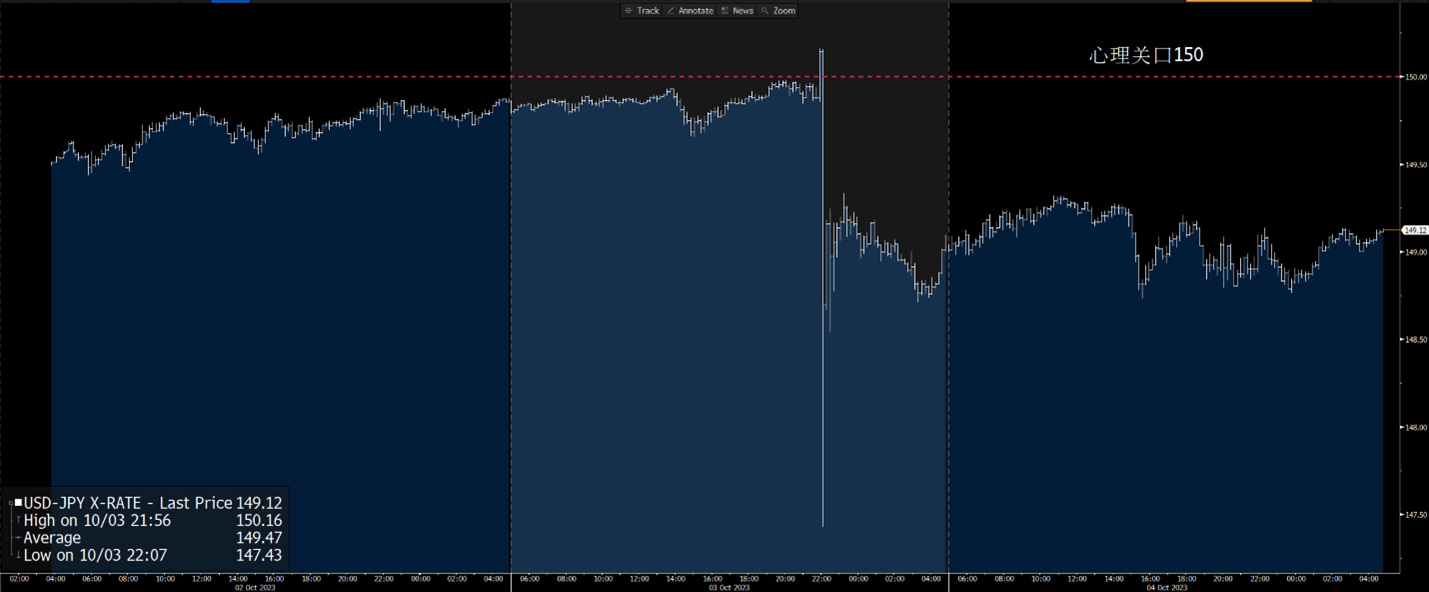 彭博Q3全球宏观及外汇市场回顾：美通胀回归2%目标路漫漫；中国央行下调外汇存款准备金率以减缓贬值| 彭博Bloomberg |  中国彭博Bloomberg | 中国