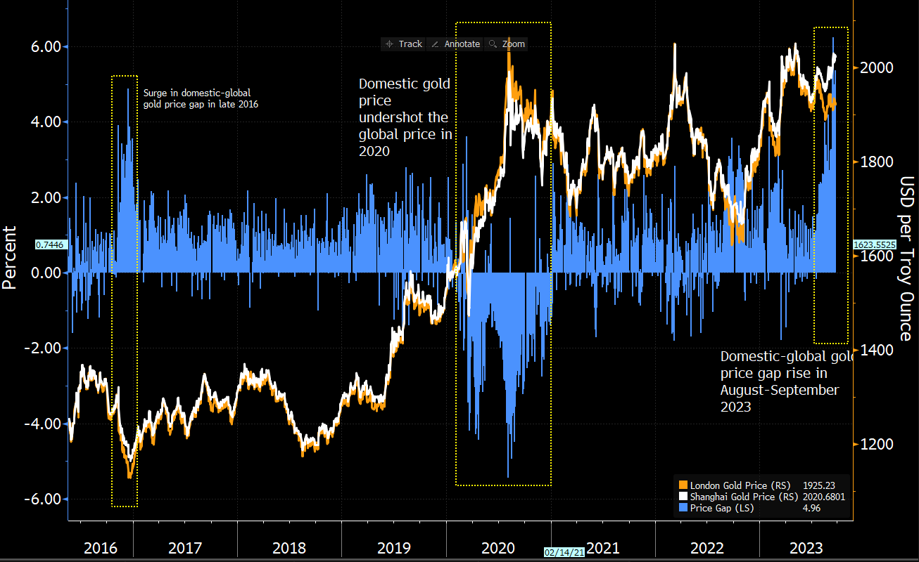 彭博Q3全球宏观及外汇市场回顾：美通胀回归2%目标路漫漫；中国央行下调外汇存款准备金率以减缓贬值| 彭博Bloomberg |  中国彭博Bloomberg | 中国