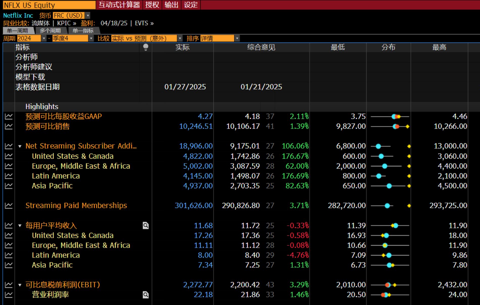 关税时代的财报季，分析师如何保持前瞻、提升盈利分析效率？ | 彭博Bloomberg | 中国彭博Bloomberg | 中国