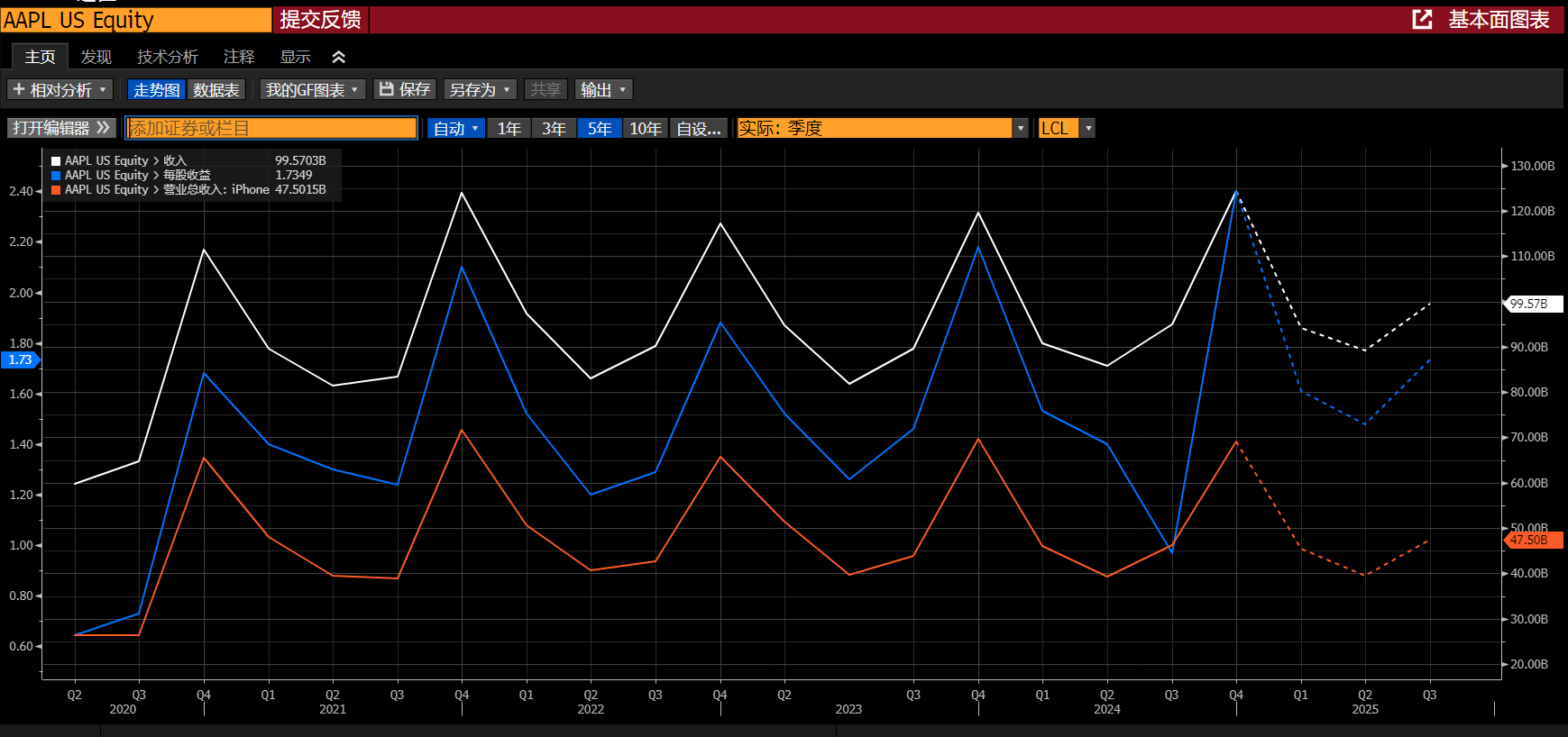 关税时代的财报季，分析师如何保持前瞻、提升盈利分析效率？ | 彭博Bloomberg | 中国彭博Bloomberg | 中国
