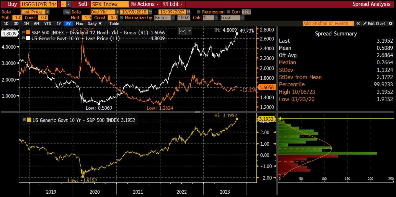彭博债券南向通双周报| 十年美债利率升至16年来最高；南向通新增九家做市商| 彭博Bloomberg | 中国彭博Bloomberg |