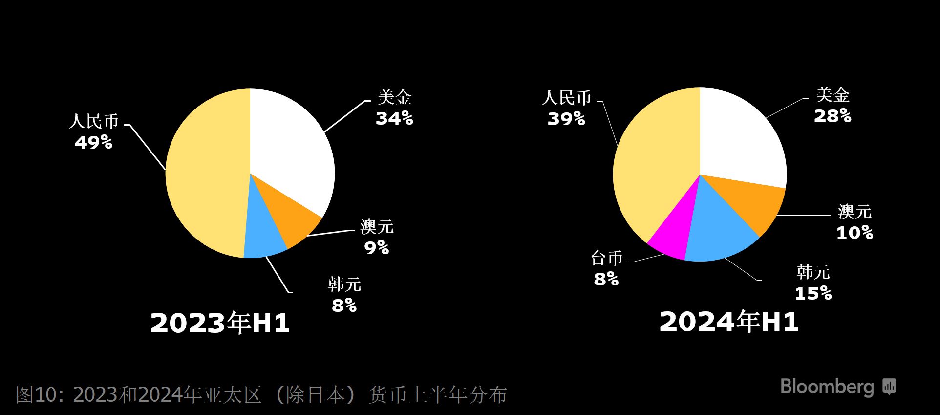 2024年上半年度彭博中国债券承销和银团贷款排行榜| 彭博Bloomberg | 中国彭博Bloomberg | 中国%