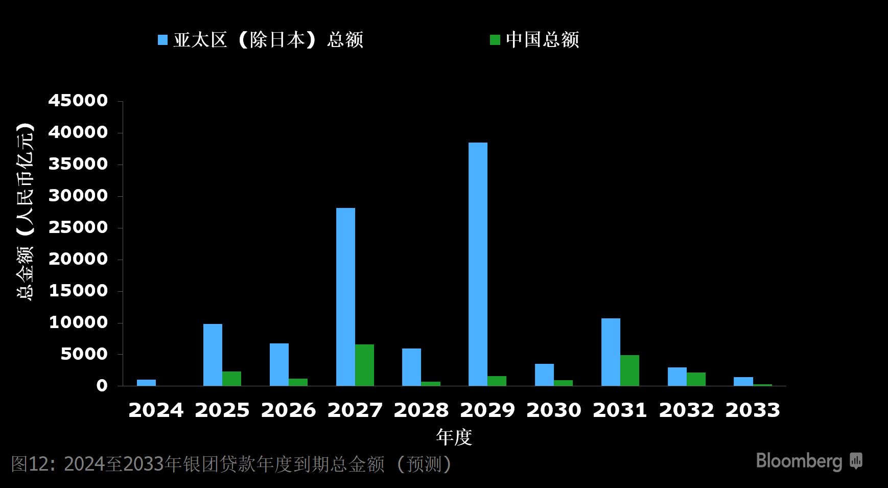 2024年上半年度彭博中国债券承销和银团贷款排行榜| 彭博Bloomberg | 中国彭博Bloomberg | 中国%