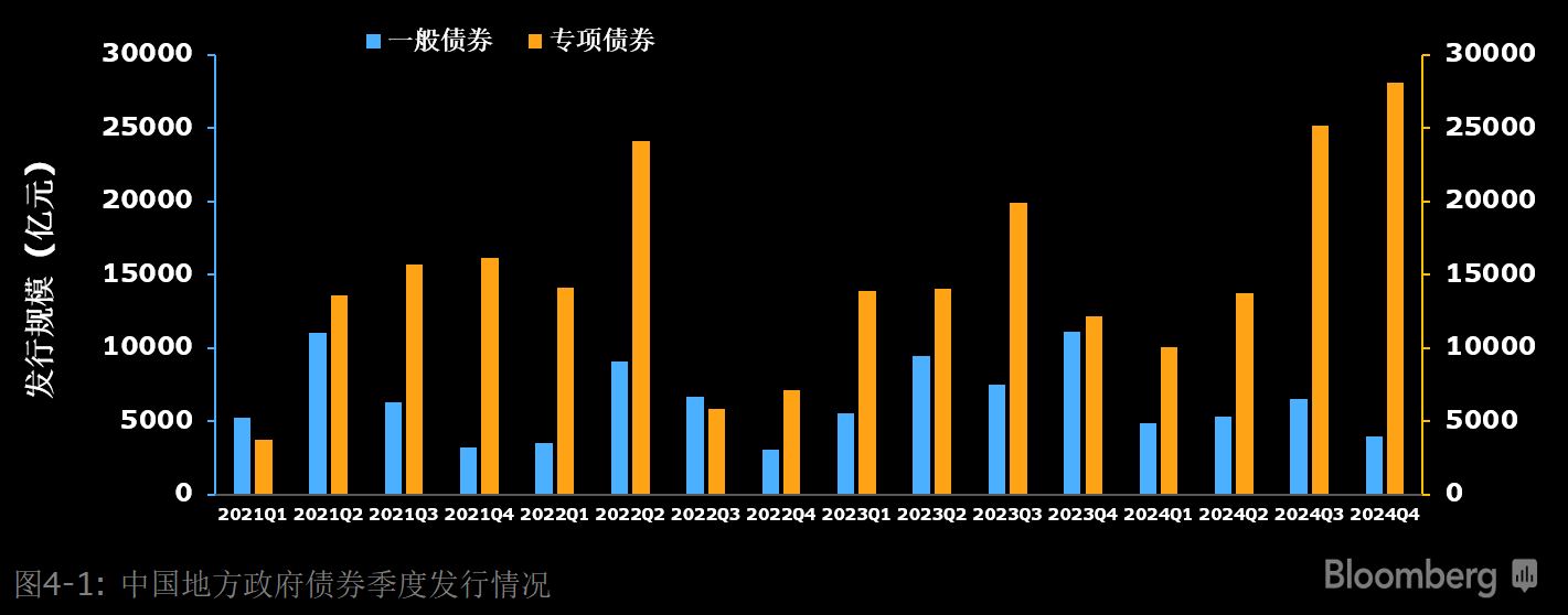 2024年度彭博中国债券承销和银团贷款排行榜| 彭博Bloomberg | 中国彭博Bloomberg | 中国%