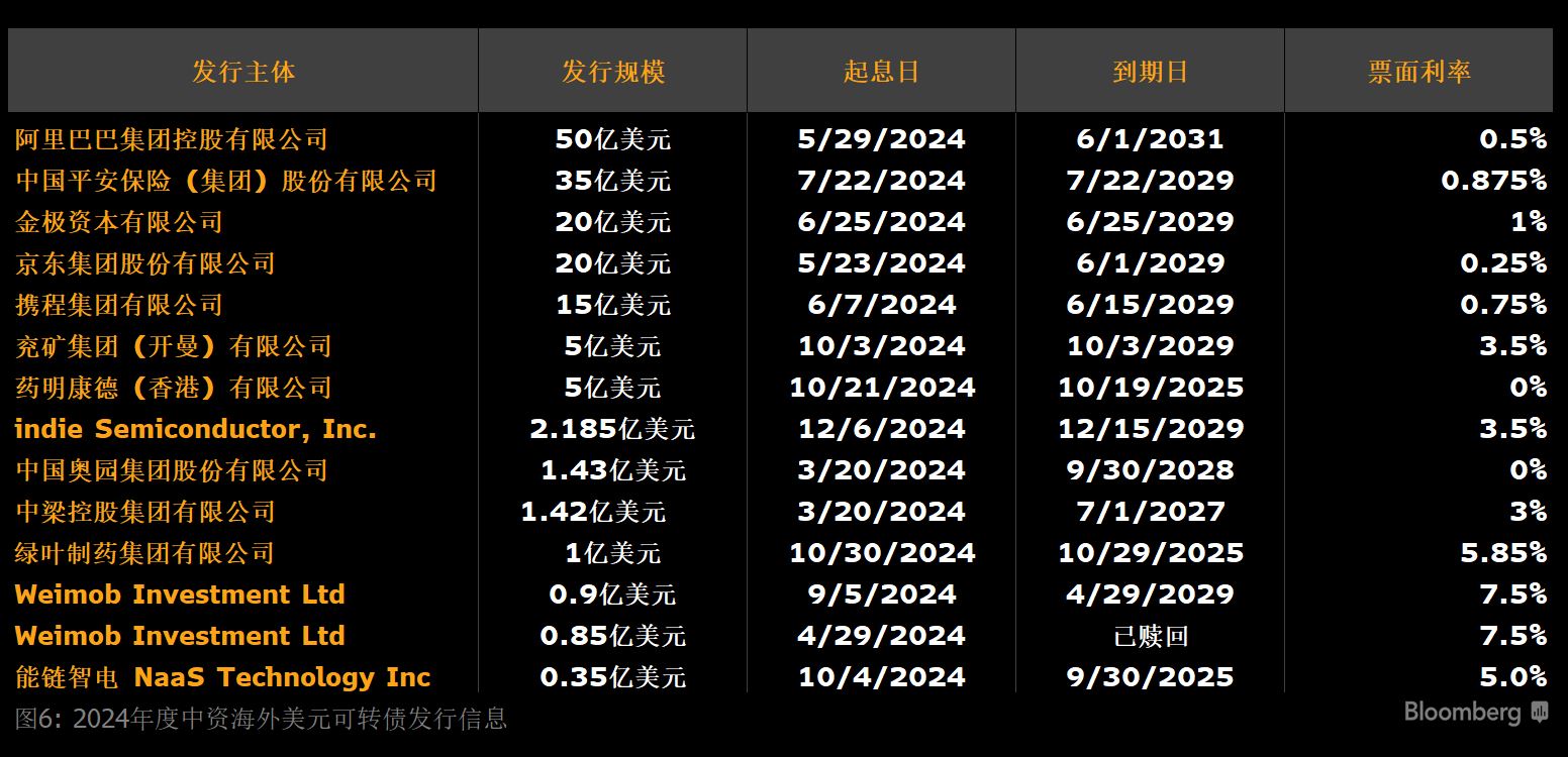 2024年度彭博中国债券承销和银团贷款排行榜| 彭博Bloomberg | 中国彭博Bloomberg | 中国%