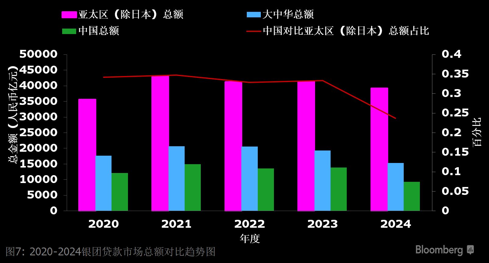 2024年度彭博中国债券承销和银团贷款排行榜| 彭博Bloomberg | 中国彭博Bloomberg | 中国%