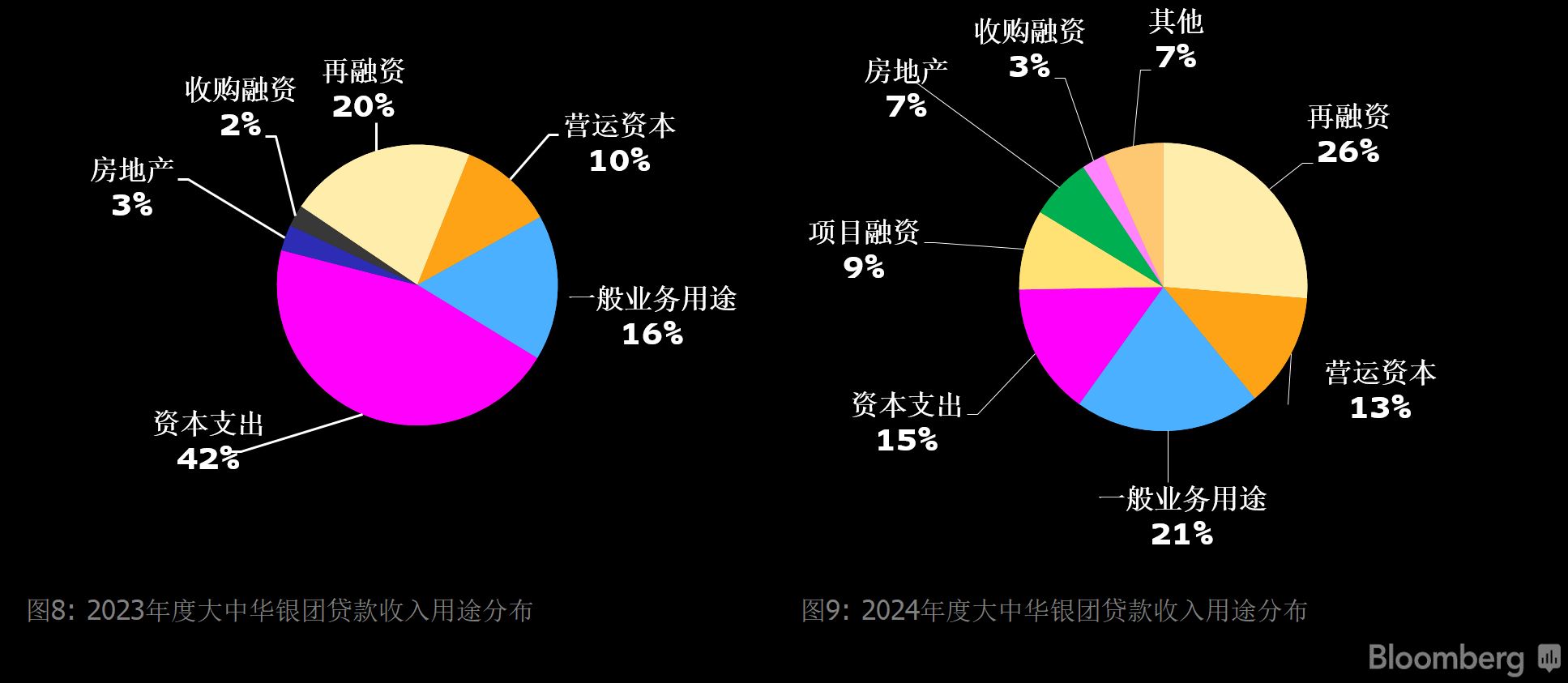 2024年度彭博中国债券承销和银团贷款排行榜| 彭博Bloomberg | 中国彭博Bloomberg | 中国%
