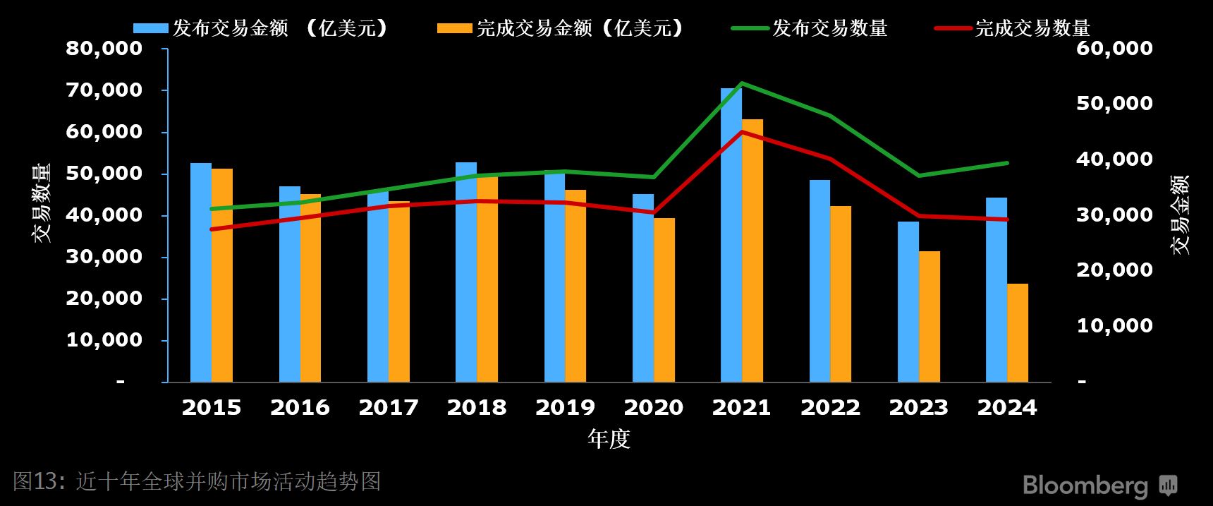 2024年度彭博股票发行和并购排行榜| 彭博Bloomberg | 中国彭博Bloomberg | 中国%