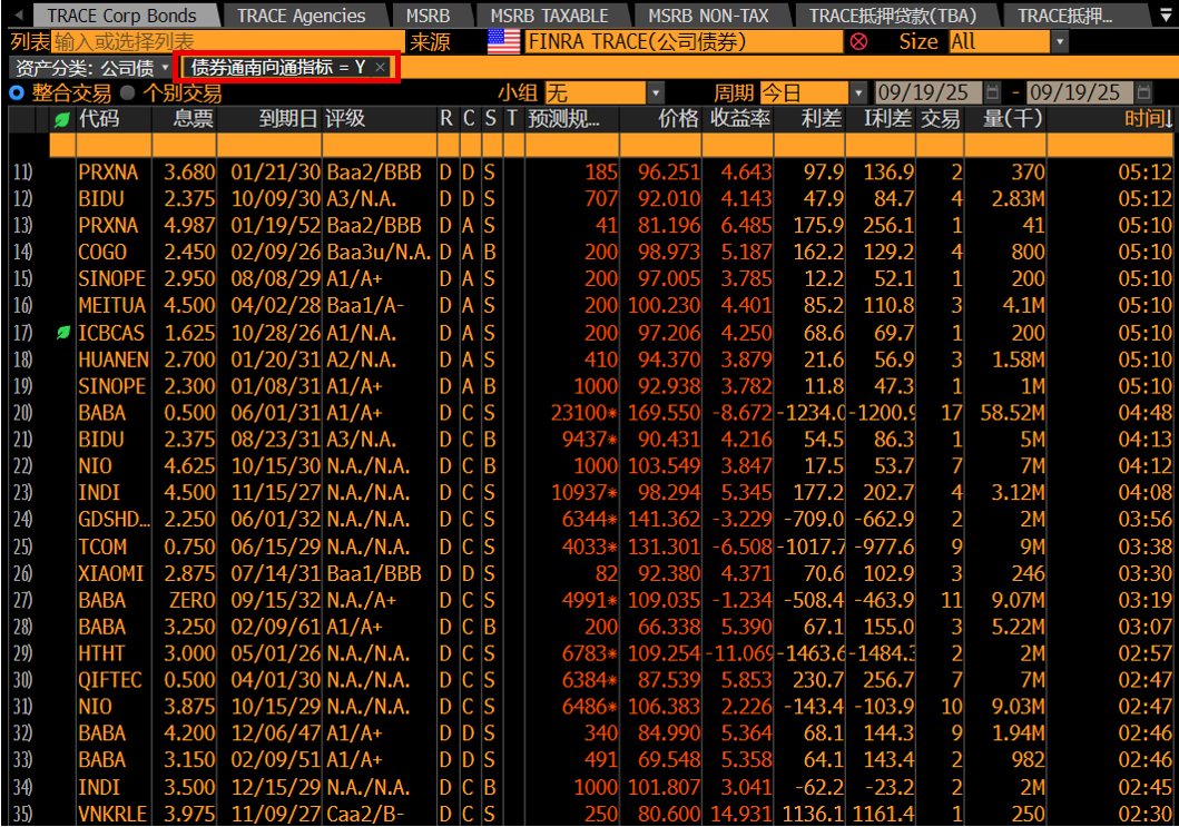 债券南向通扩容彭博强化跨境债券投资支持| 彭博Bloomberg | 中国