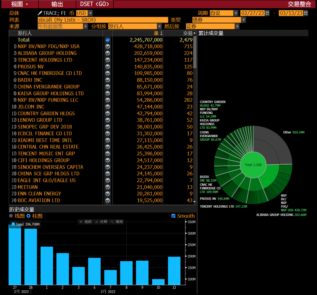 彭博债券南向通双周报| 日本国债收益率动向；涨跌晴雨表；流动性评分| 彭博Bloomberg | 中国彭博Bloomberg | 中国%