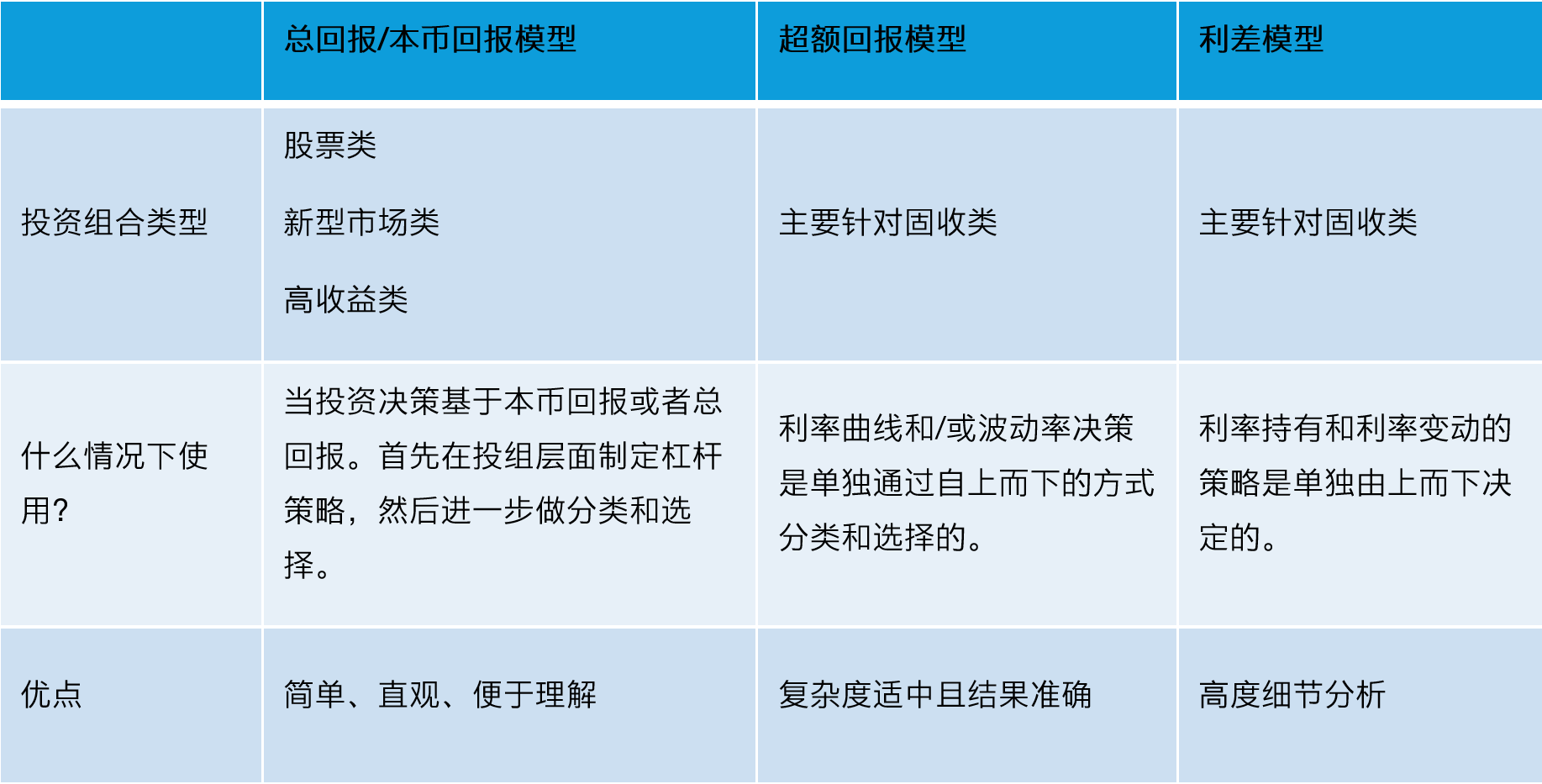 彭博投资组合分析工具月报| 聚焦彭博MAC HPA多资产归因模型| 彭博Bloomberg | 中国彭博Bloomberg | 中国