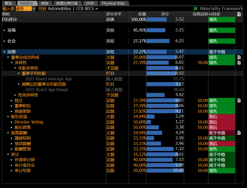 彭博投资组合分析工具月报| 结合ESG的投资组合分析| 彭博Bloomberg | 中国彭博Bloomberg | 中国