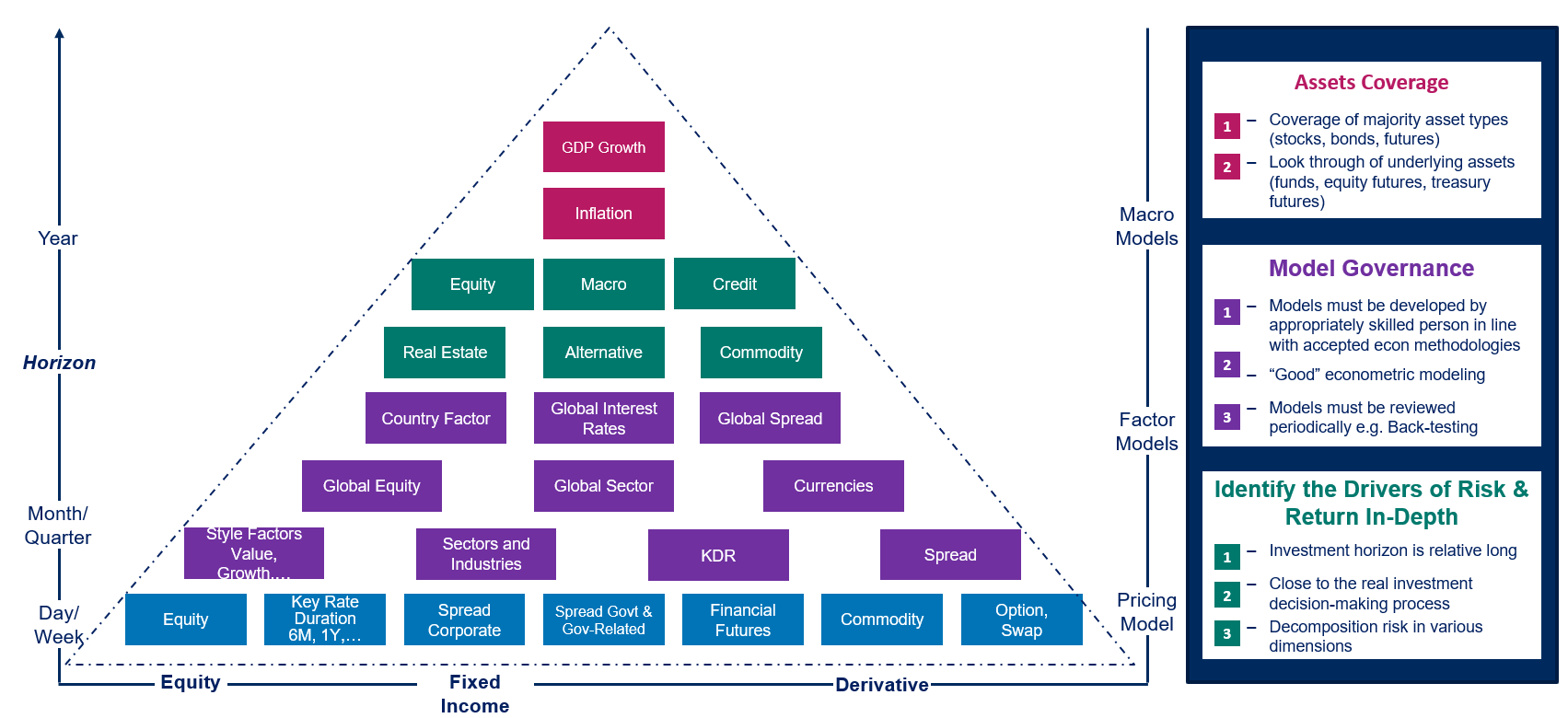 彭博投资组合分析工具月报| 彭博MAC3多因子模型为施罗德风险管理框架助力| 彭博Bloomberg | 中国彭博Bloomberg | 中国