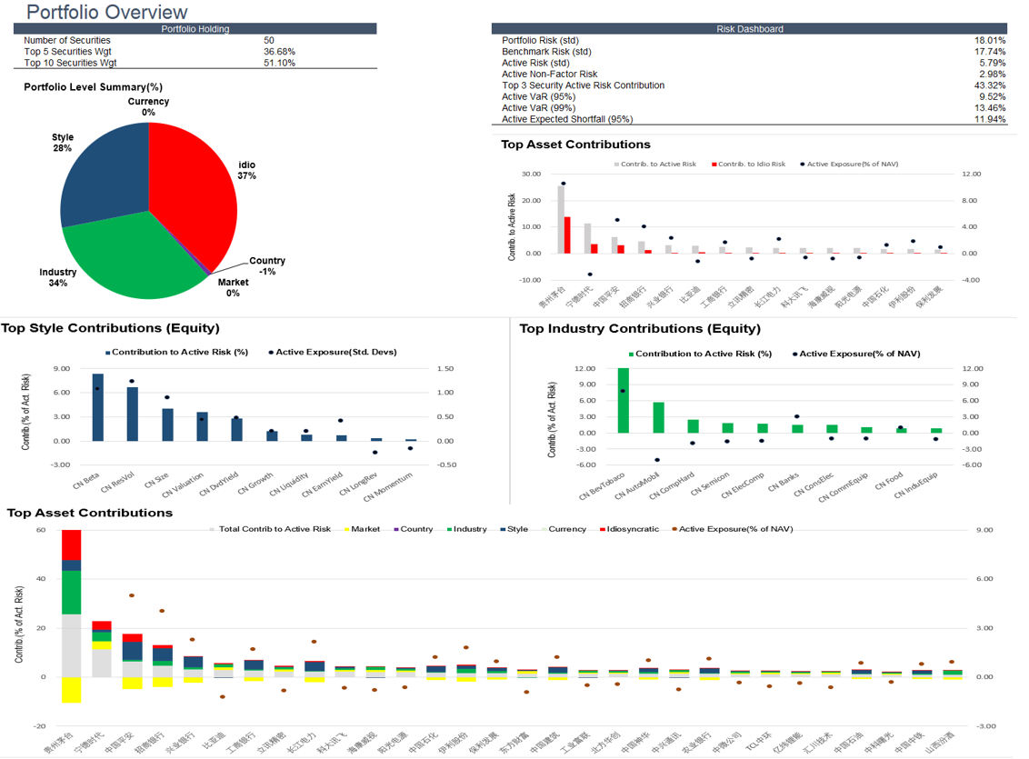 彭博投资组合分析工具月报| 彭博MAC3多因子模型为施罗德风险管理框架助力| 彭博Bloomberg | 中国彭博Bloomberg | 中国