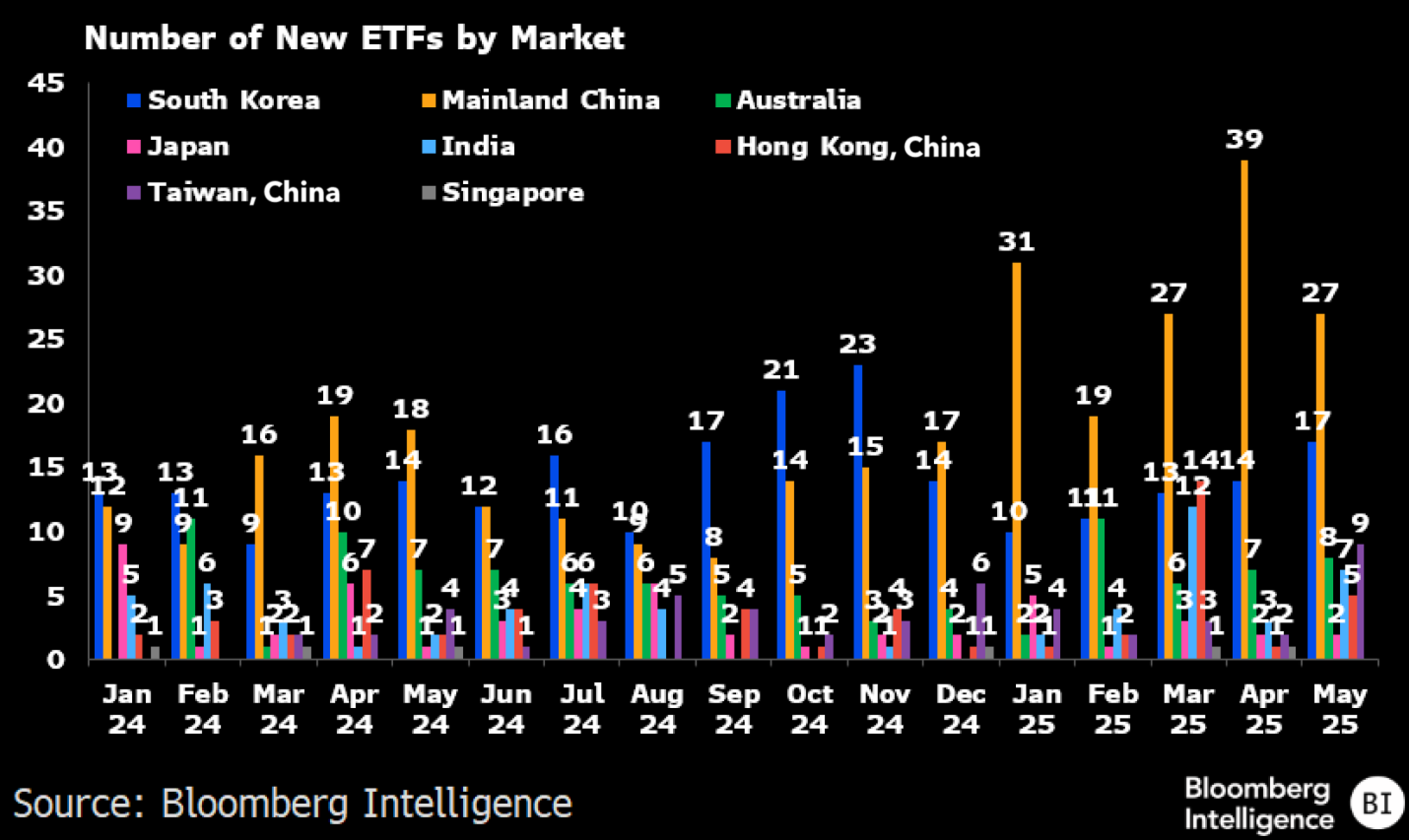 聚焦ETF市场| 发行人展开高股息ETF竞赛，追逐17%收益率| 彭博Bloomberg | 中国彭博Bloomberg | 中国