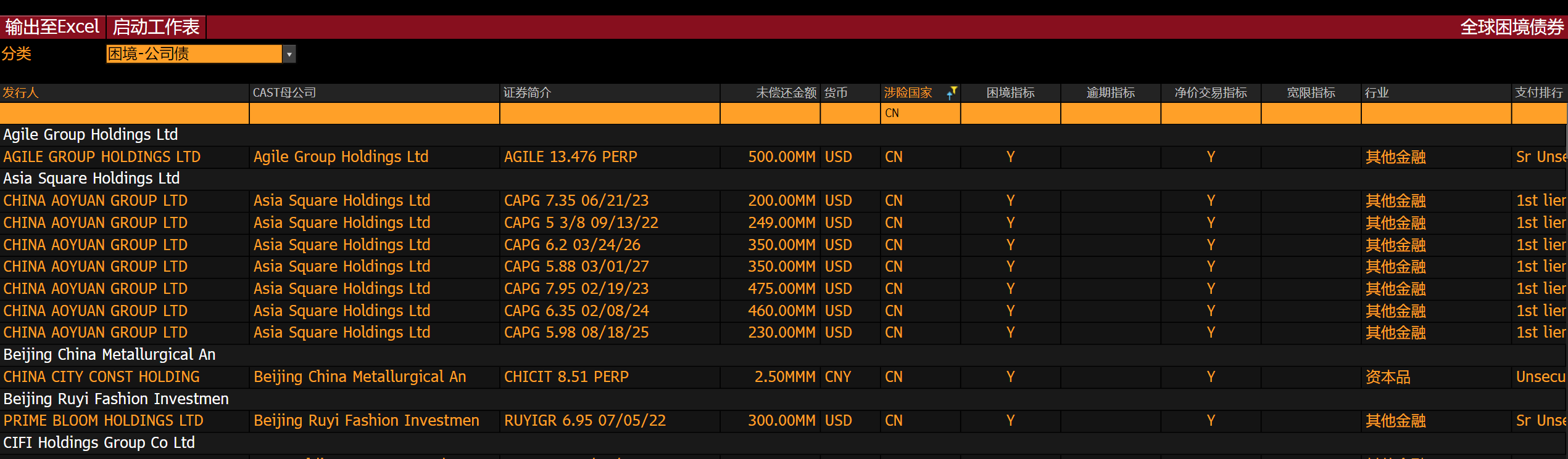 彭博债券南向通双周报| 南向通两周年，招商永隆专家萧启洪分享洞见与展望| 彭博Bloomberg | 中国彭博Bloomberg | 中国%