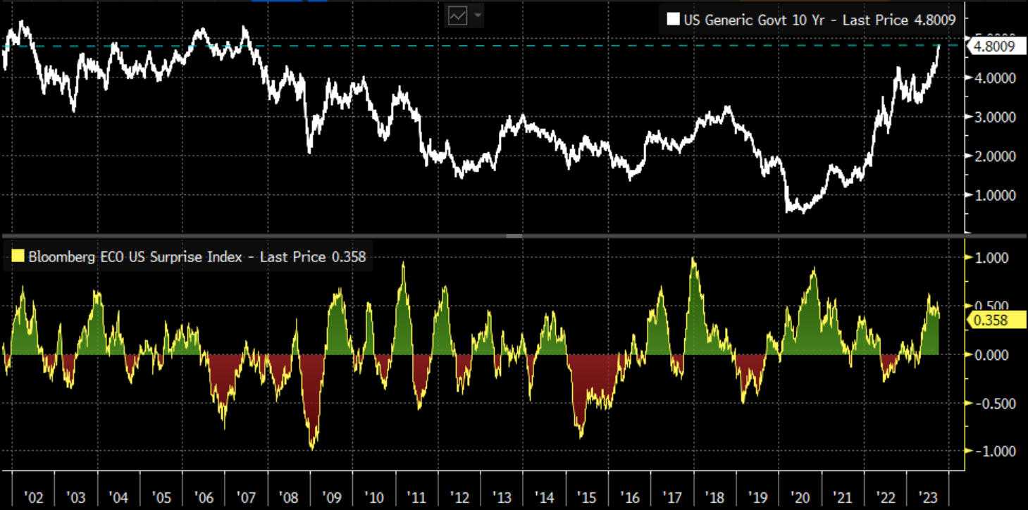 彭博债券南向通双周报| 十年美债利率升至16年来最高；南向通新增九家做市商| 彭博Bloomberg | 中国彭博Bloomberg |