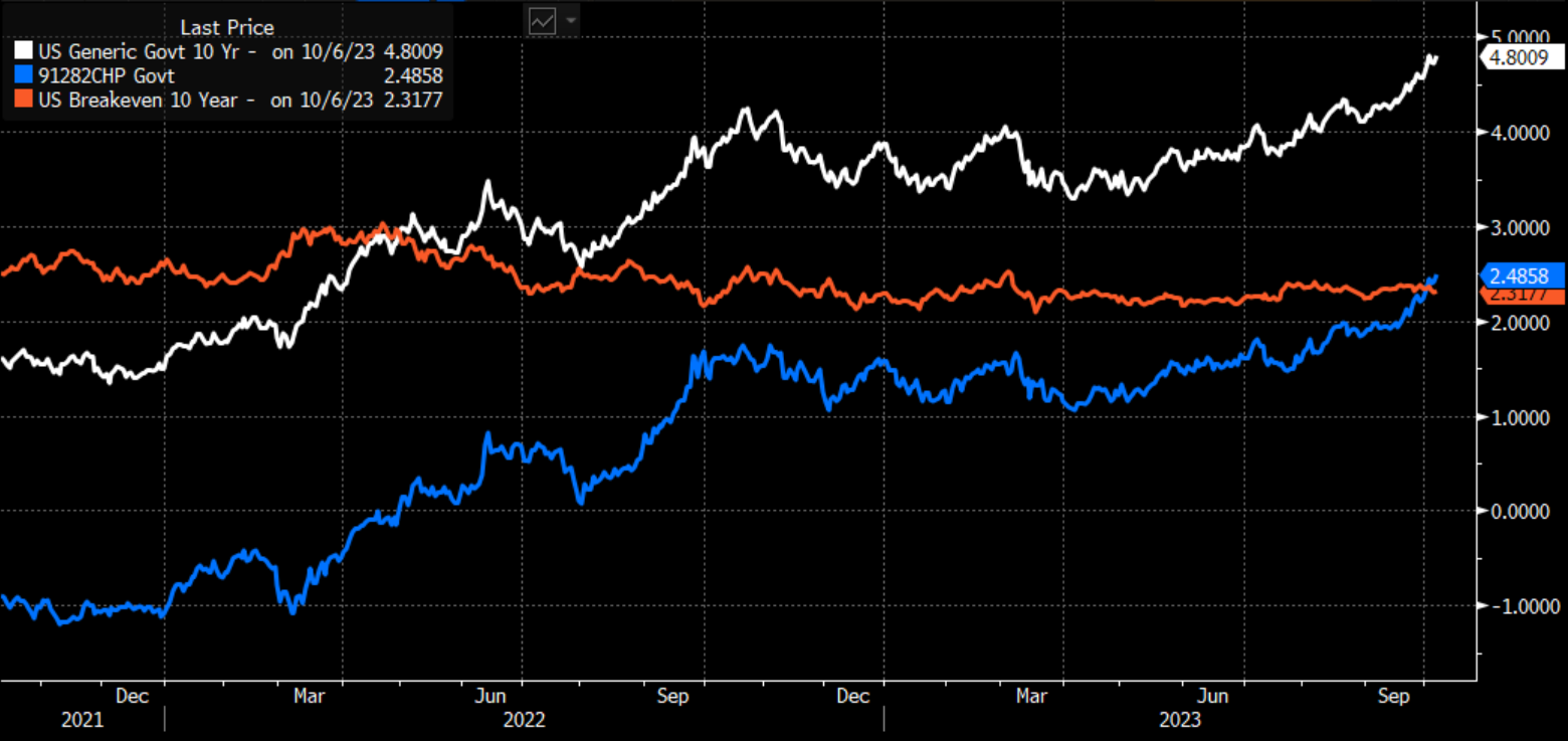 彭博债券南向通双周报| 十年美债利率升至16年来最高；南向通新增九家做市商| 彭博Bloomberg | 中国彭博Bloomberg |
