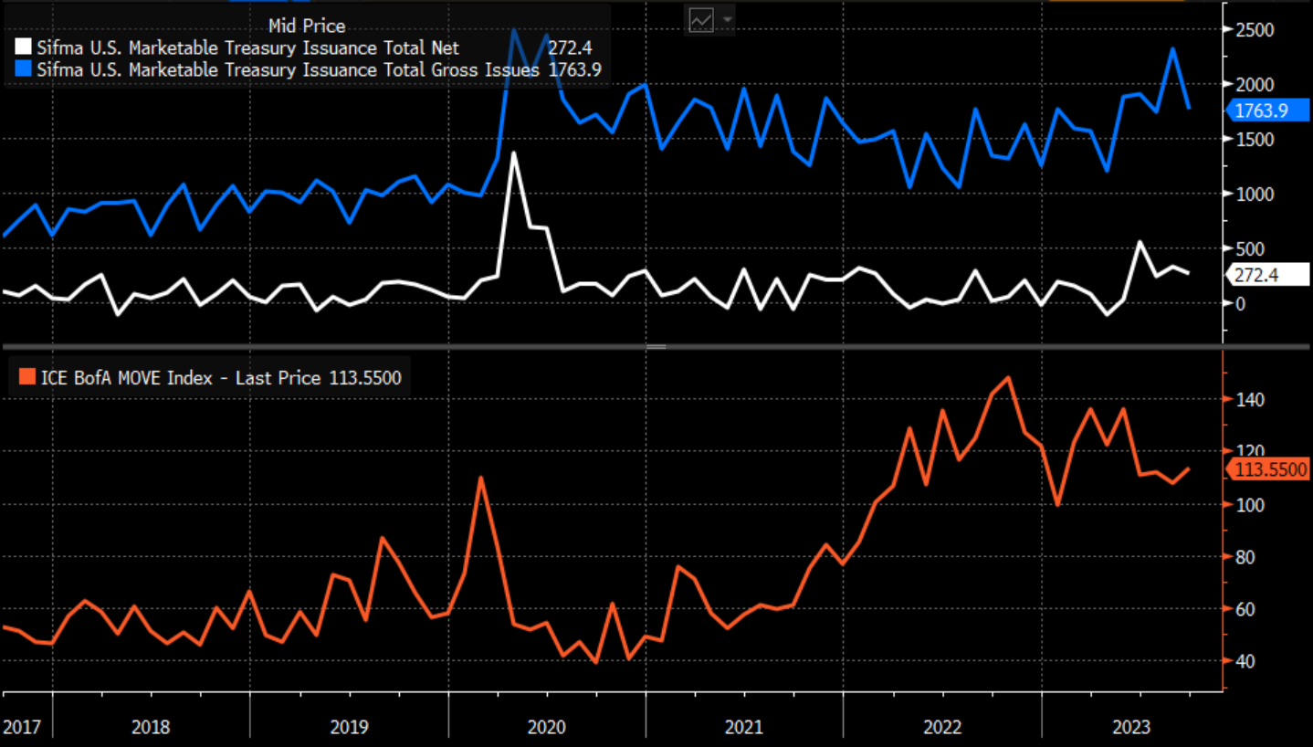 彭博债券南向通双周报| 十年美债利率升至16年来最高；南向通新增九家做市商| 彭博Bloomberg | 中国彭博Bloomberg |