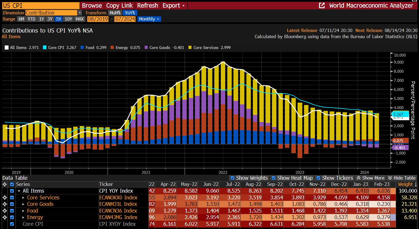 2024 Q2全球宏观及贵金属市场回顾| 黄金热持续；地缘风险或将左右下半年走向| 彭博Bloomberg | 中国彭博Bloomberg | 中国