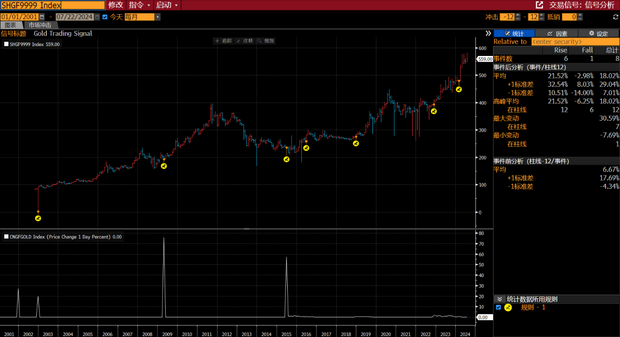 2024 Q2全球宏观及贵金属市场回顾| 黄金热持续；地缘风险或将左右下半年走向| 彭博Bloomberg | 中国彭博Bloomberg | 中国
