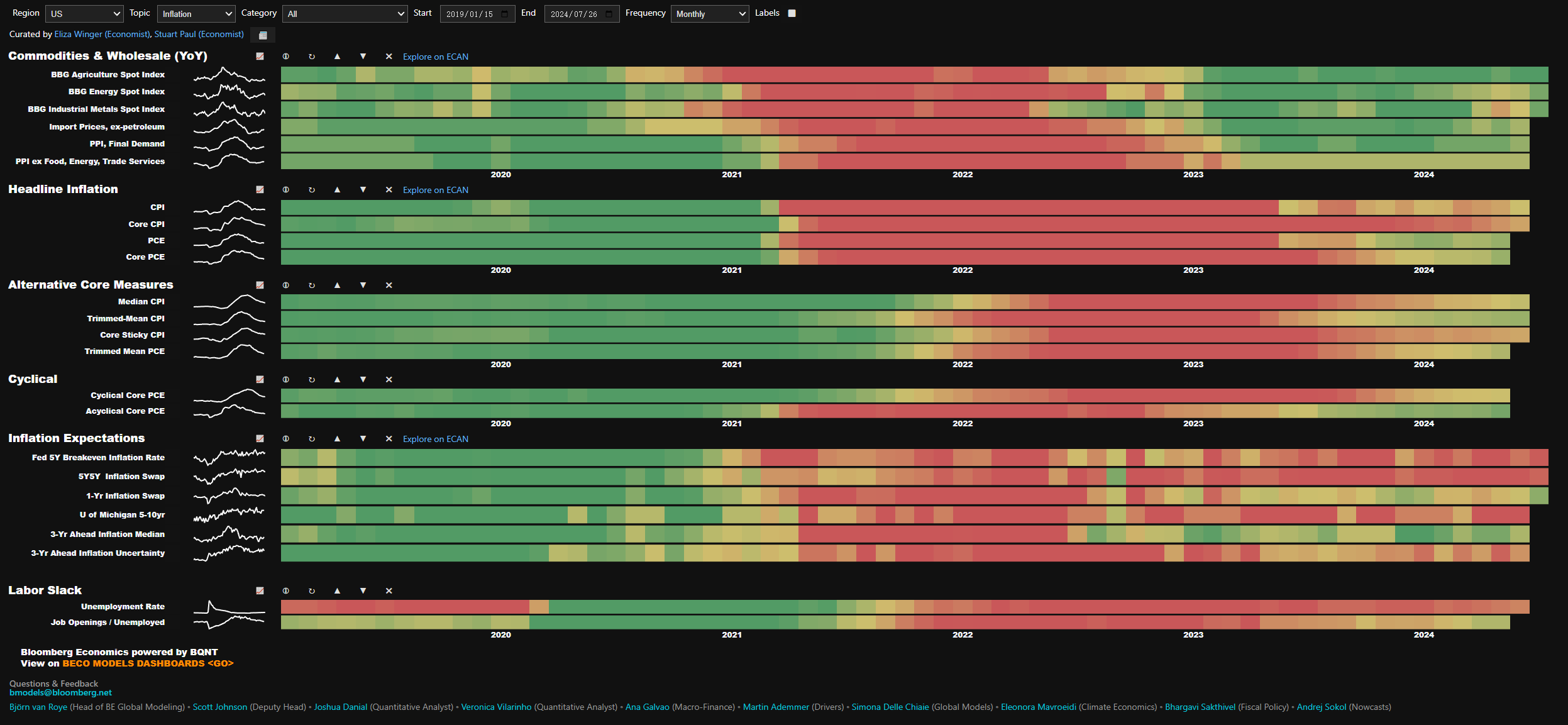 2024 Q2全球宏观及贵金属市场回顾| 黄金热持续；地缘风险或将左右下半年走向| 彭博Bloomberg | 中国彭博Bloomberg | 中国
