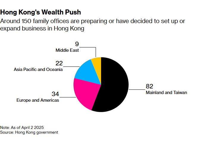 Hong Kong's Wealth Push