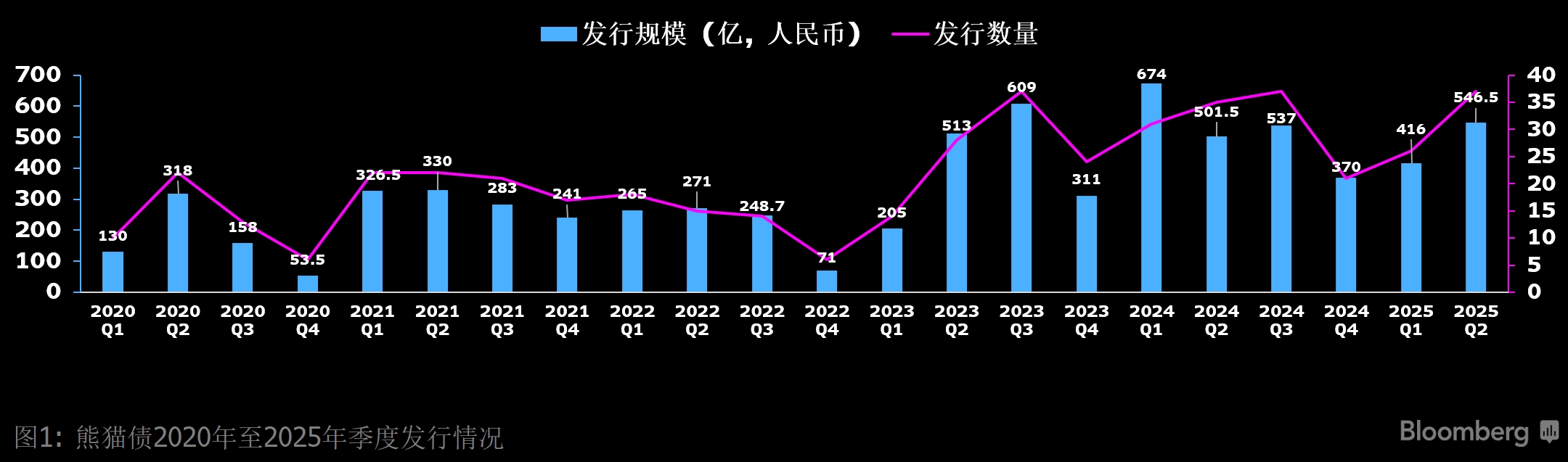 彭博独家| 2025年上半年度彭博中国债券承销和银团贷款排行榜| 彭博Bloomberg | 中国彭博Bloomberg | 中国%