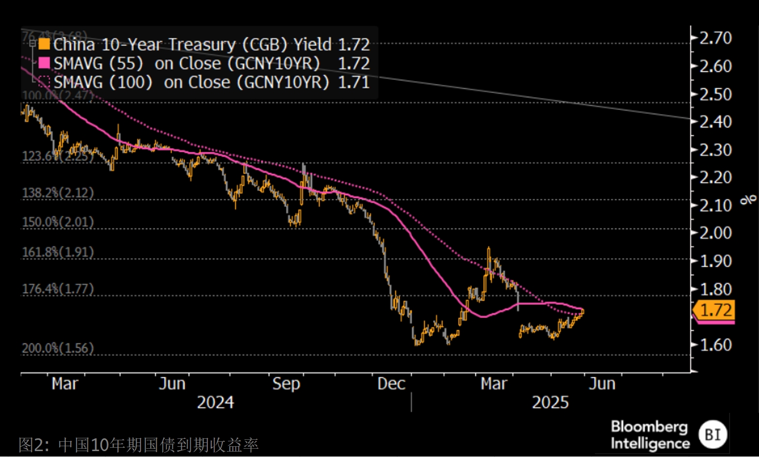 彭博独家| 2025年上半年度彭博中国债券承销和银团贷款排行榜| 彭博Bloomberg | 中国彭博Bloomberg | 中国%