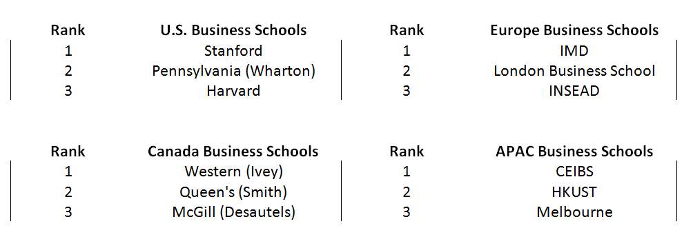 Bloomberg Businessweek Announces 2018 Global Business School Ranking ...