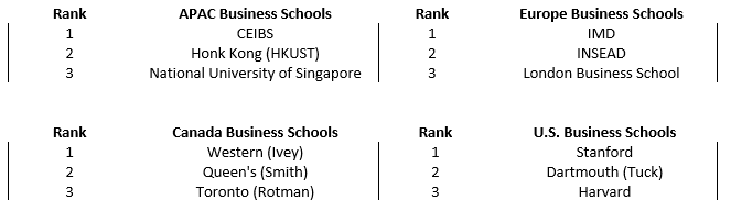 BLOOMBERG BUSINESSWEEK ANNOUNCES 2019-20 GLOBAL BUSINESS SCHOOL RANKING ...