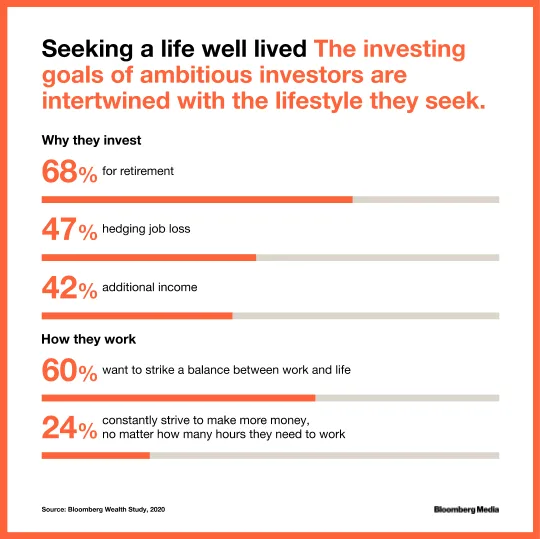Investing goals are intertwined with lifestyle goals