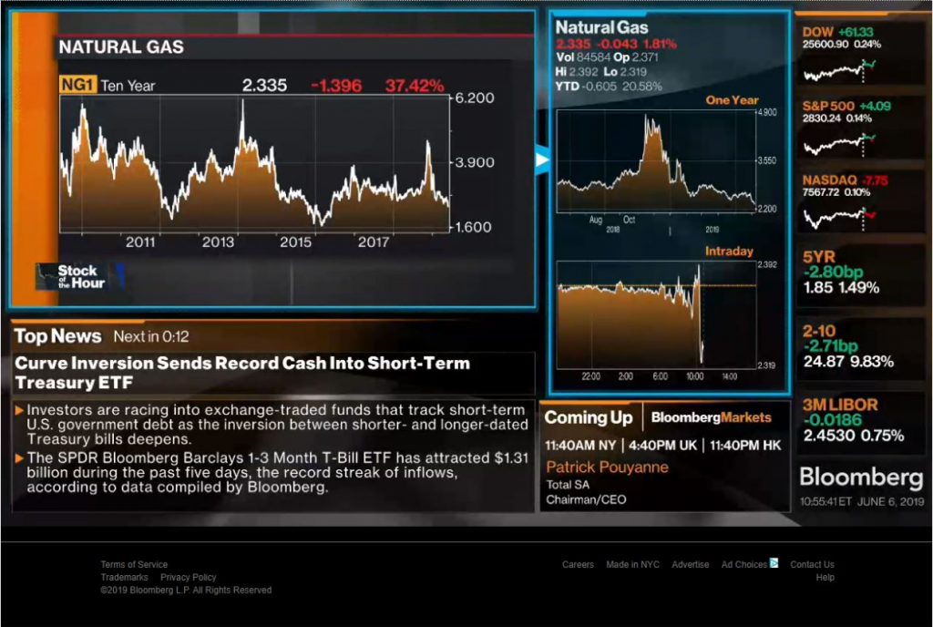 What is Bloomberg TV+? | Bloomberg Help Center