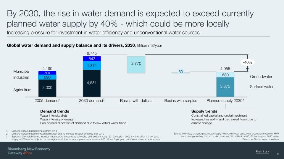 Navigating A Water Crisis: A Scenario-planning Exercise For Corporate 